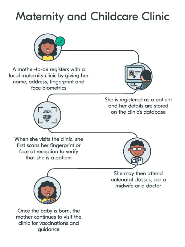 Blog--Social-Purpose--Maternity&Childcare infographic explaining better maternity and childcare clinics in Kenya
