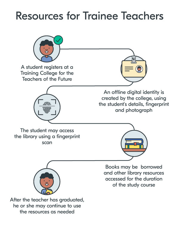 Blog--Social-Purpose--Trainee-Teachers-Resources (1) Social purpose teacher trainee resources diagram