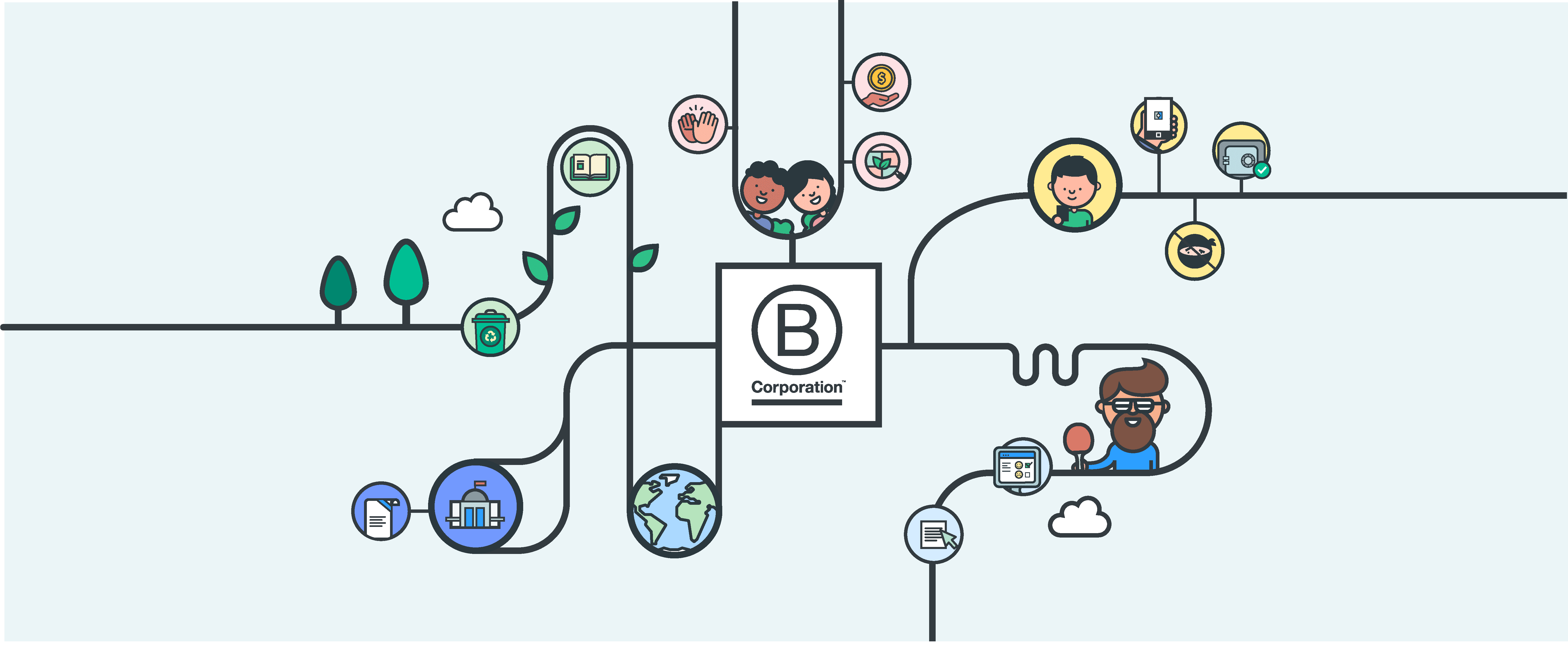Bcorp logo surrounded by icons representing positive social impact