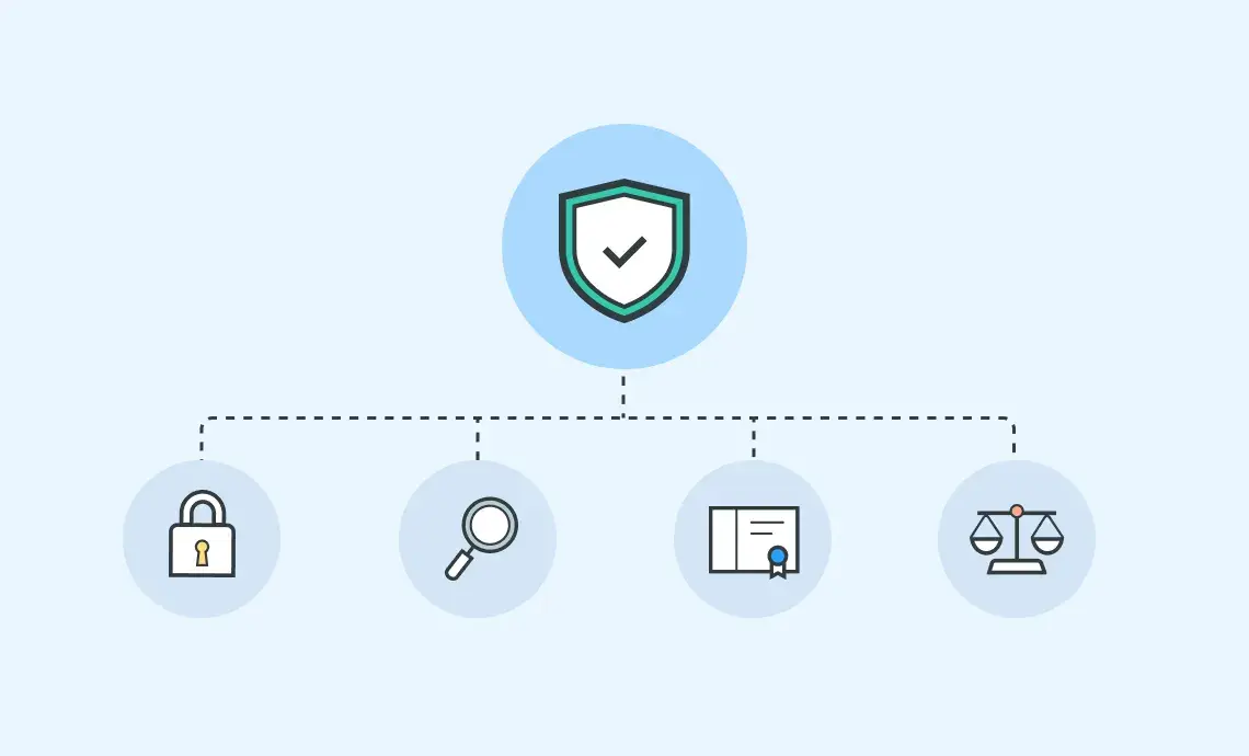 An image showing icons which illustrate the various parts which make up Yoti's approach to security and privacy. Each icon corresponds to the headings in the body of the article.