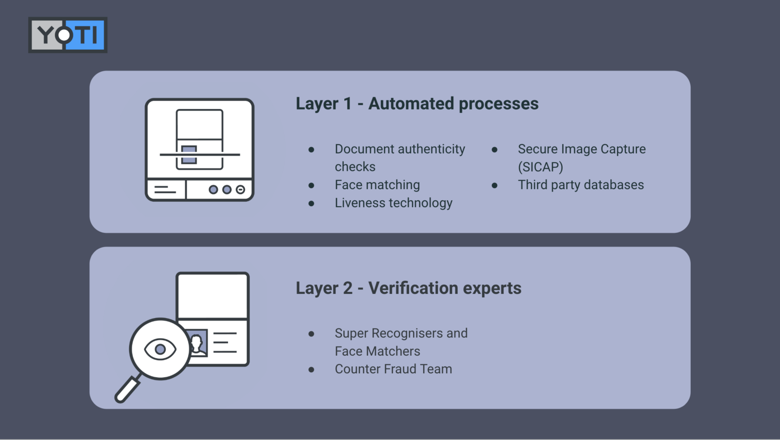 Thoughts from our CEO: Age verification in Texas, spoofing facial age