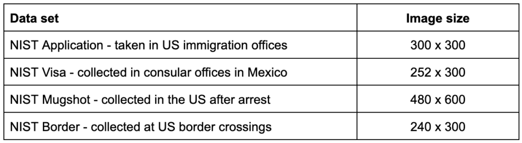NIST image sizes used in the evaluation of Yoti's Facial Age Estimation