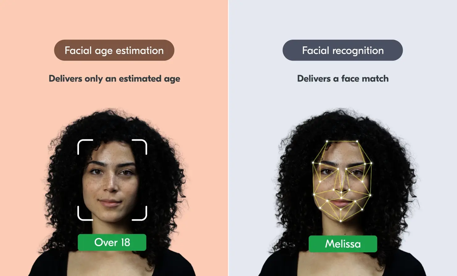 Facial age estimation delivers an estimated age result. Facial recognition delivers a match (or no match) between images of a person.