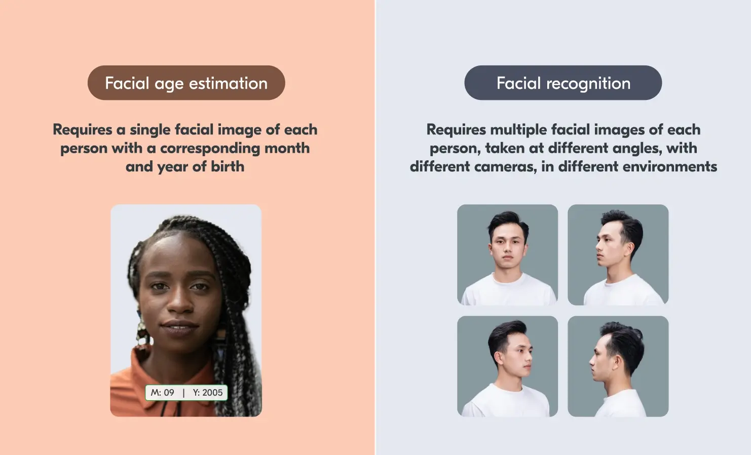 Image showing that during development, facial recognition models require different training images than facial age estimation models.