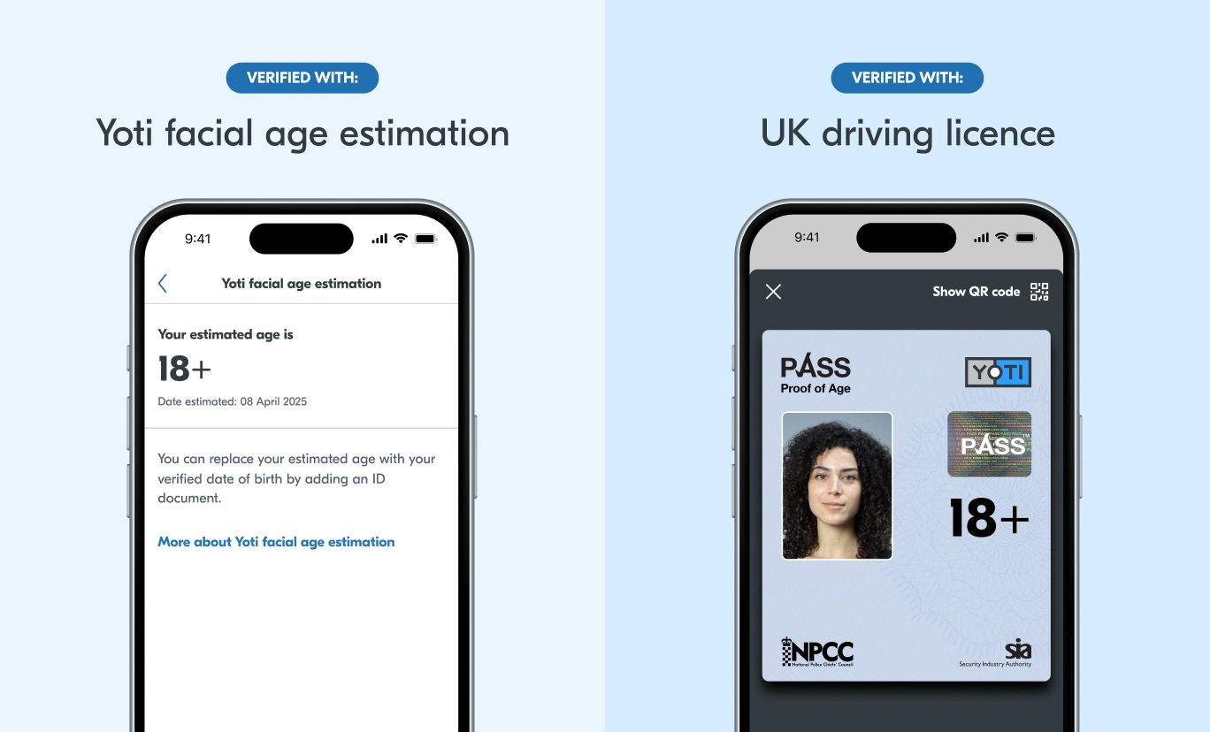 An image showing a comparison between two age results on a mobile phone screen. On the left hand side is a screen showing an age result that has been verified with Yoti's facial age estimation. The right hand side shows a screen with a showable Digital ID card that has been verified with a UK driving licence. Both screens show an "18+" age result.