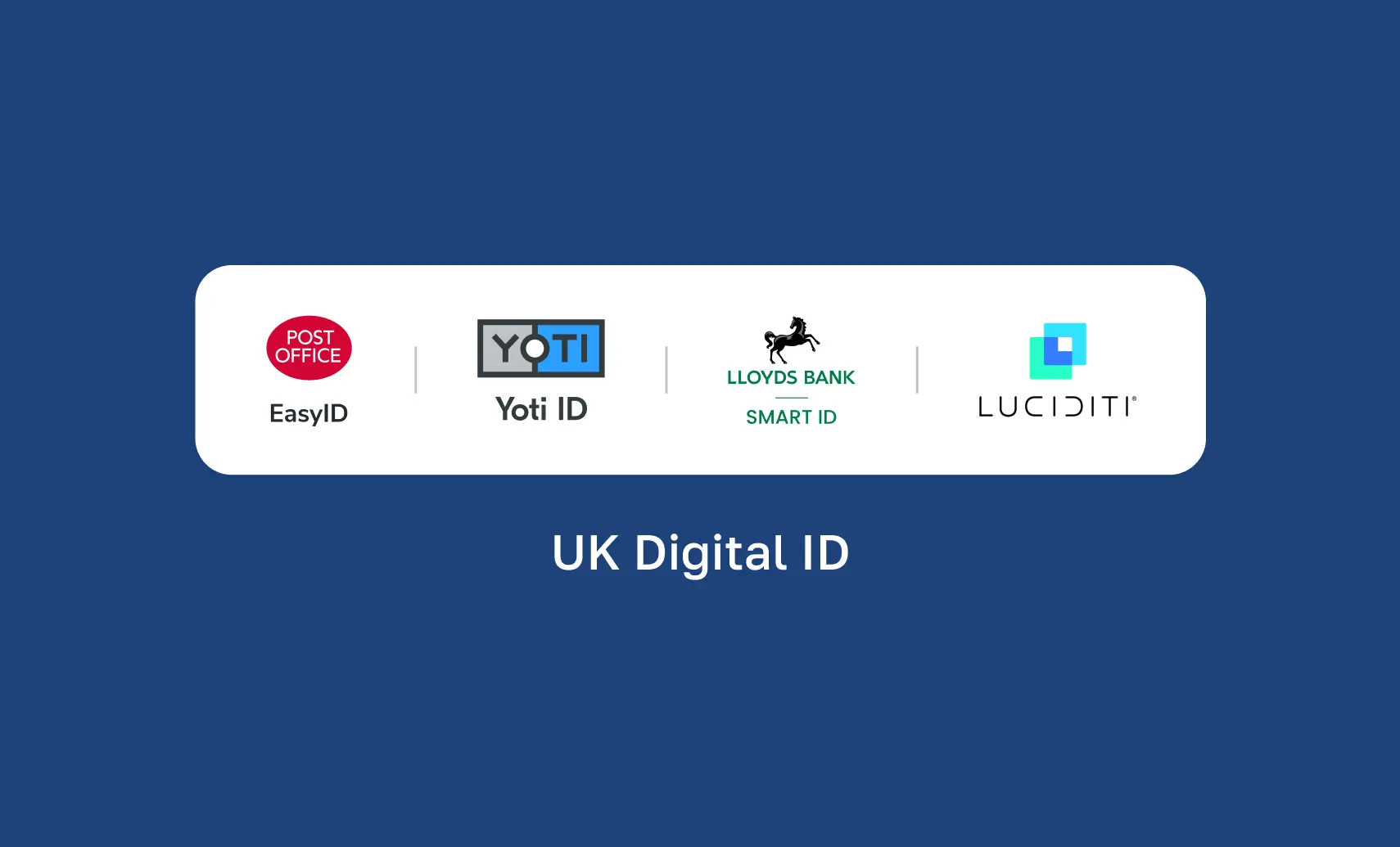 An image showing the logos of four digital ID apps - Post Office EasyID, Yoti Digital ID, Lloyds Bank SmartID and Luciditi